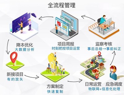 宇通環(huán)衛(wèi)新品智能化布局蓄勢(shì)待發(fā) 軟件創(chuàng)新與經(jīng)營(yíng)策略