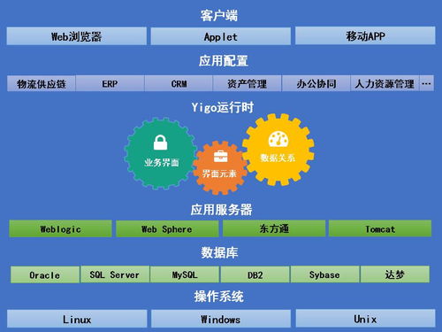 博科資訊 低代碼技術與軟件工程自動化引領大型ERP國產替代之路