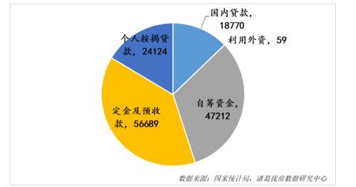 金九成色不足加劇行業(yè)資金壓力 9月軟件開發(fā)與經(jīng)營指標增速再度收窄