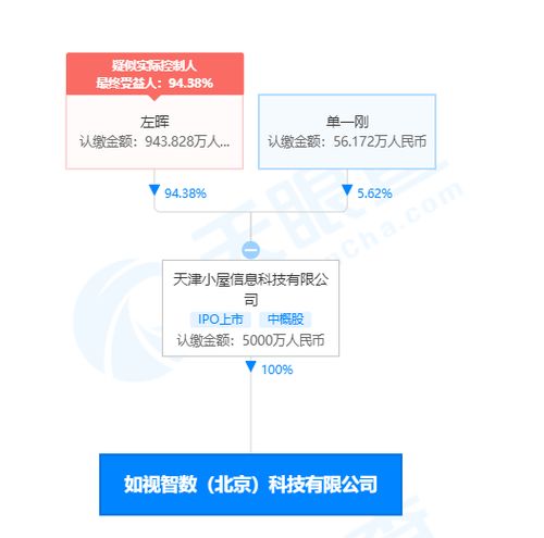 貝殼找房成立科技企業，CEO彭永東兼任軟件開發與經營負責人