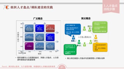 組織發(fā)展三張地圖 以軟件開(kāi)發(fā)與經(jīng)營(yíng)為引擎，驅(qū)動(dòng)企業(yè)成功