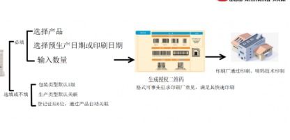 農(nóng)藥銷(xiāo)售管理追溯系統(tǒng)軟件設(shè)計(jì)開(kāi)發(fā)與經(jīng)營(yíng)解決方案